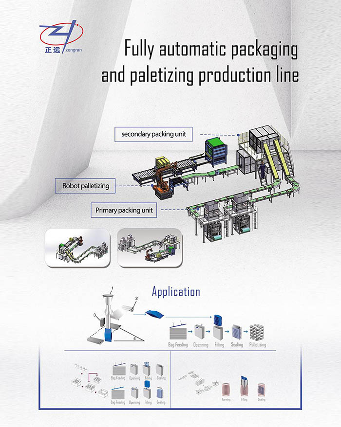 Zengran intelligent packaging equipment