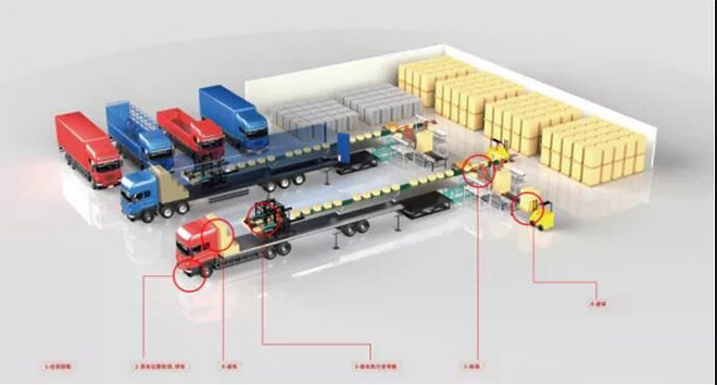 intelligent sorting equipment